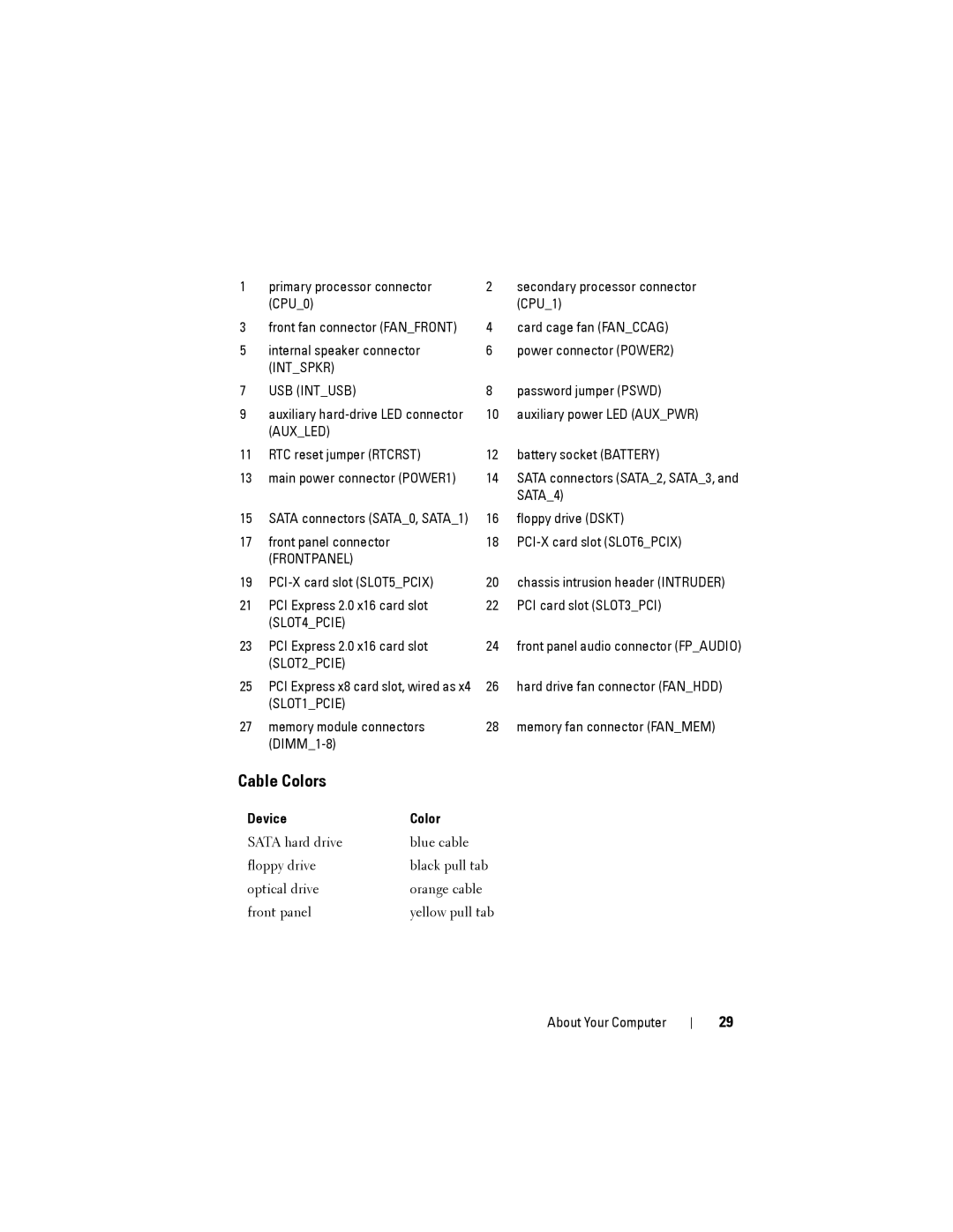 Dell NX046 manual Cable Colors, Device Color 