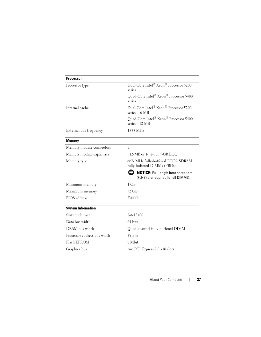 Dell NX046 manual Processor, Memory, System Information 