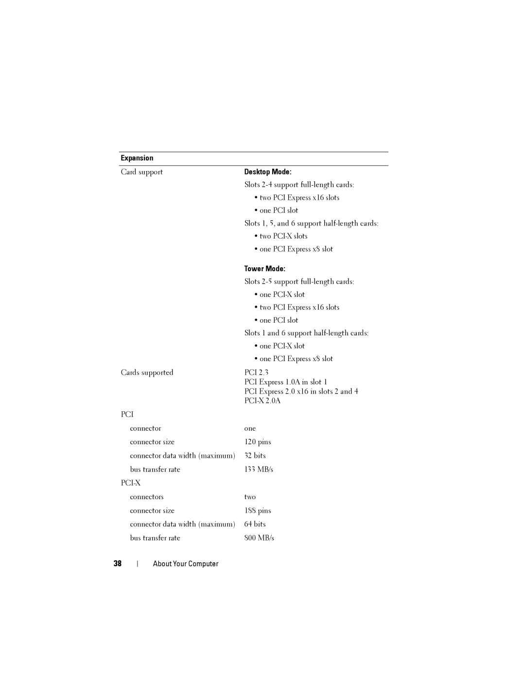 Dell NX046 manual Expansion, Desktop Mode, Tower Mode 