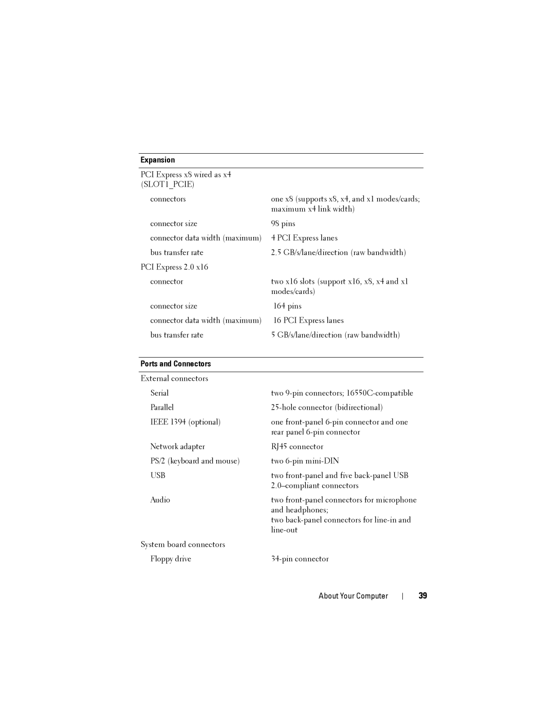 Dell NX046 manual Ports and Connectors, Usb 