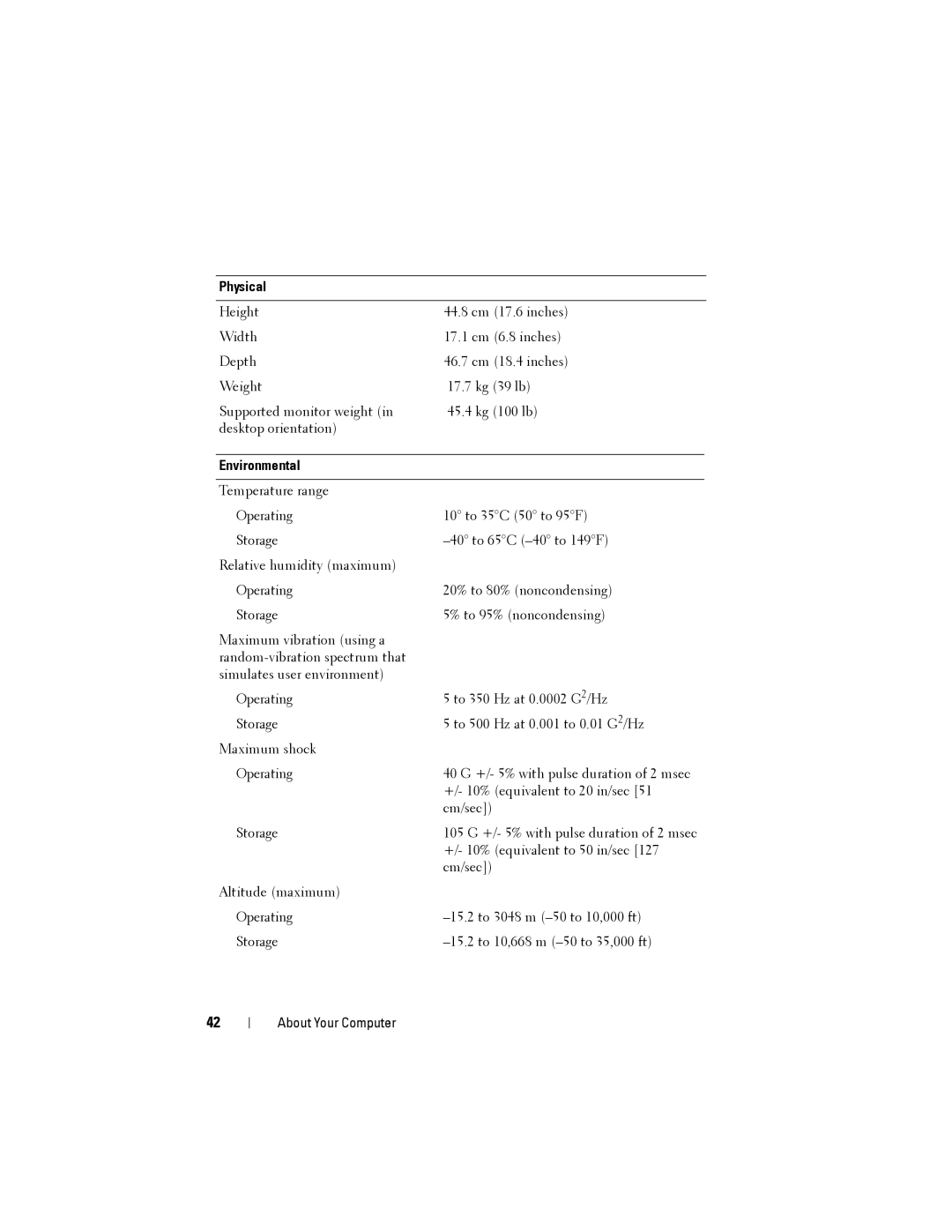 Dell NX046 manual Physical, Environmental 