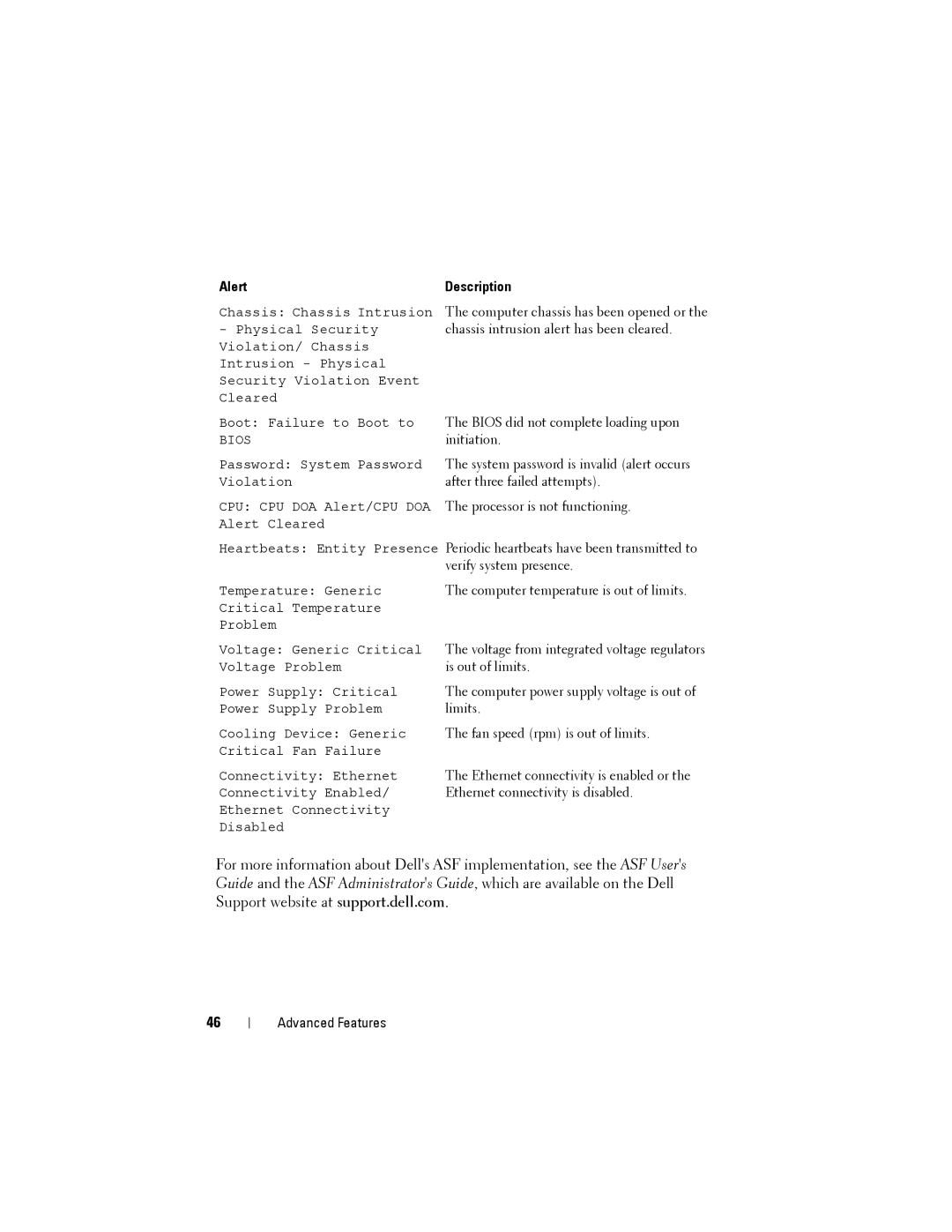 Dell NX046 manual Alert Description, Chassis intrusion alert has been cleared 