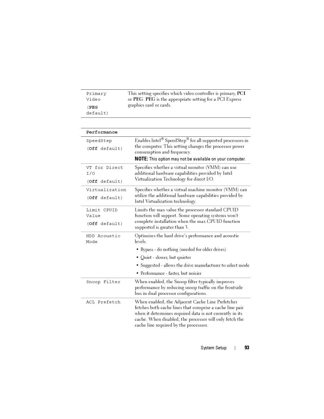 Dell NX046 manual Performance 