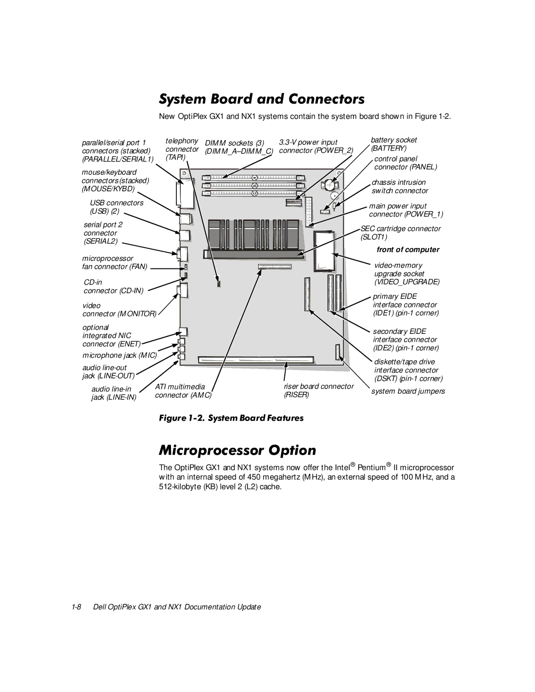 Dell NX1, GX1 manual Vwhp%Rdugdqg&Rqqhfwruv, 0LFURSURFHVVRU2SWLRQ 