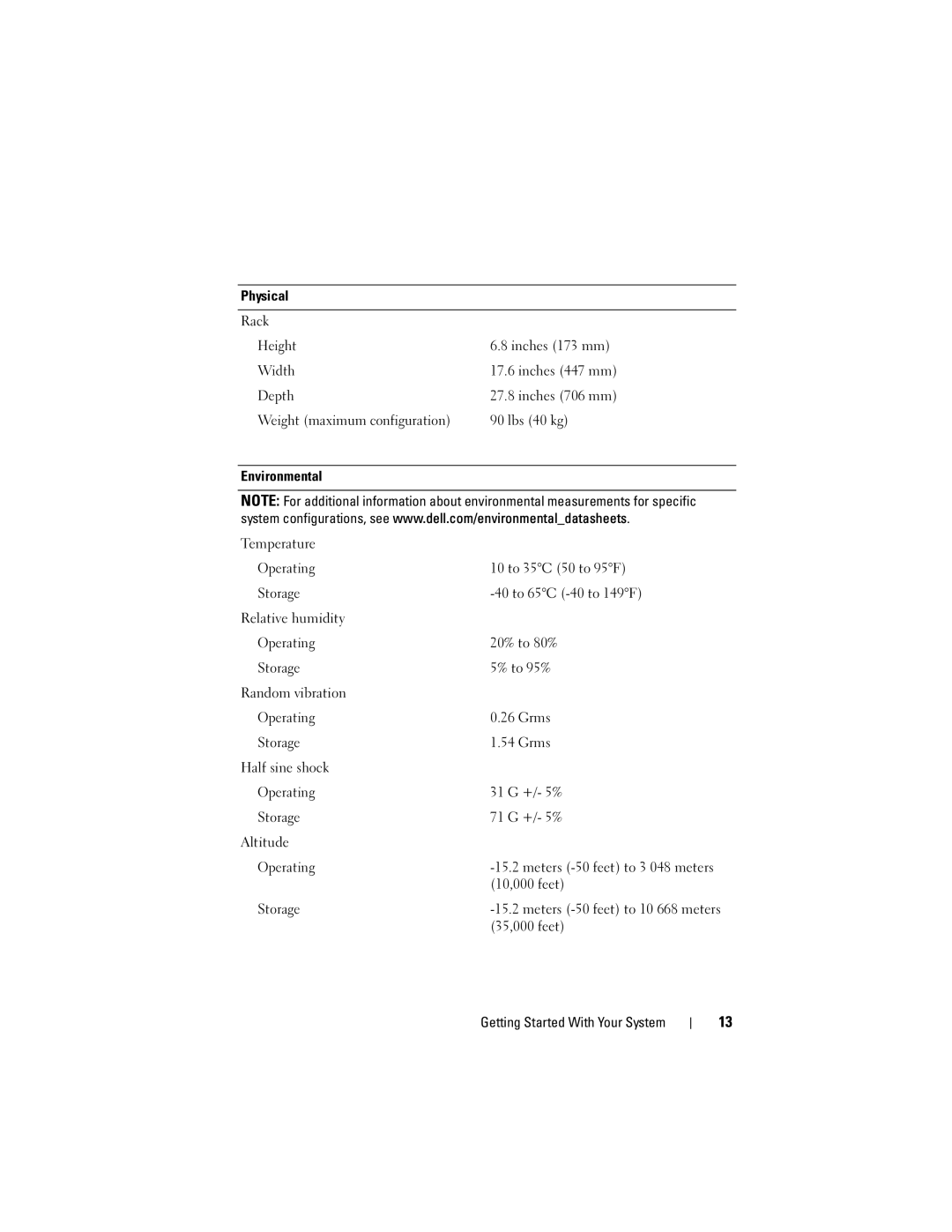 Dell NX182 manual Physical Rack Height 