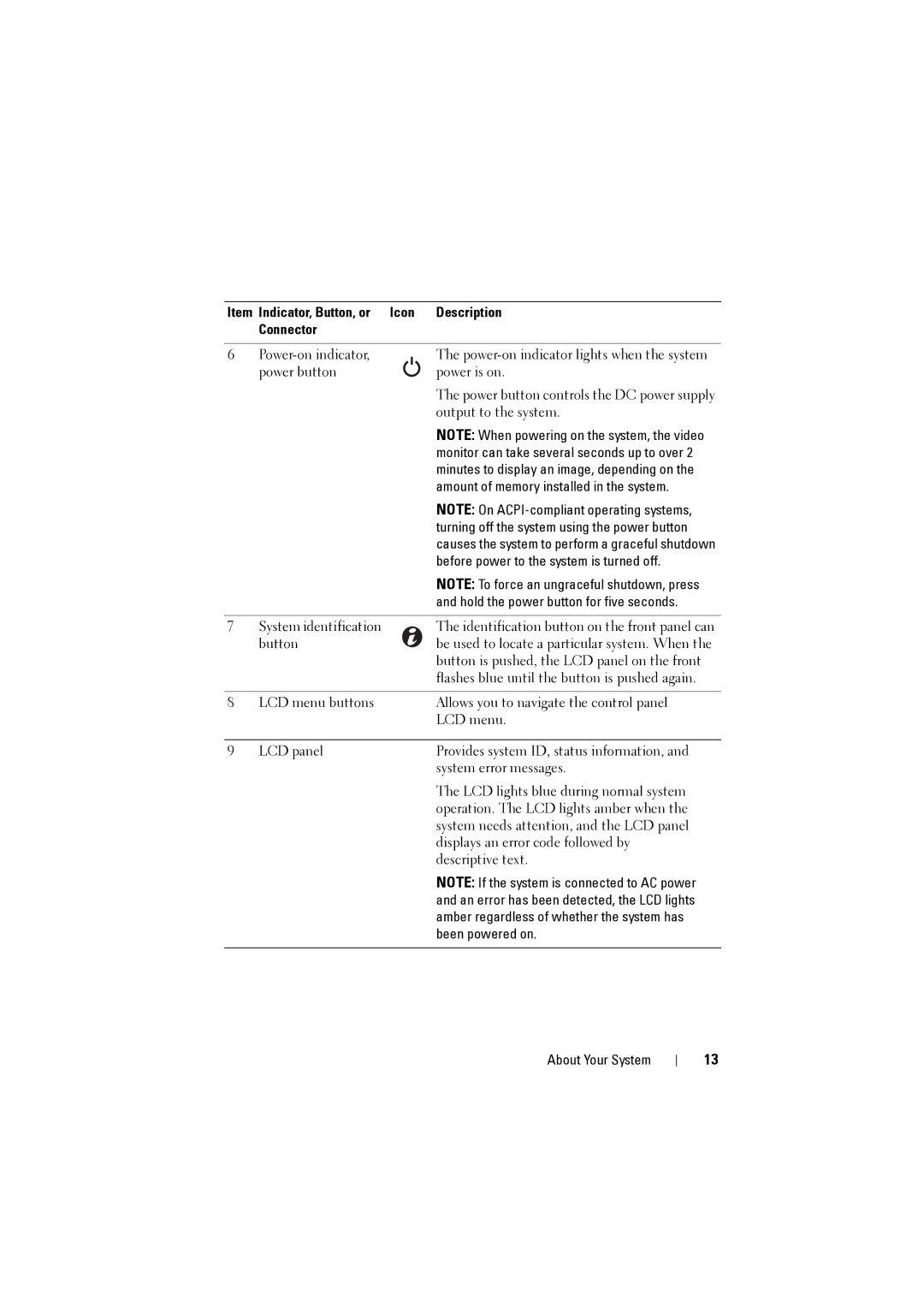 Dell NX200 owner manual Item Indicator, Button, or Icon Description Connector, Hold the power button for five seconds 