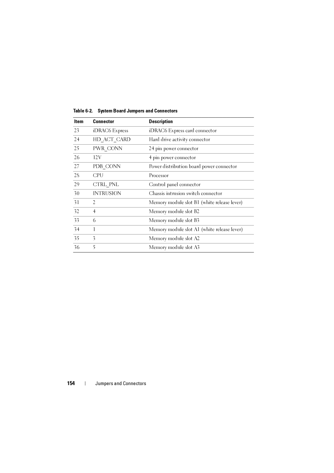 Dell NX200 owner manual 154, Intrusion 