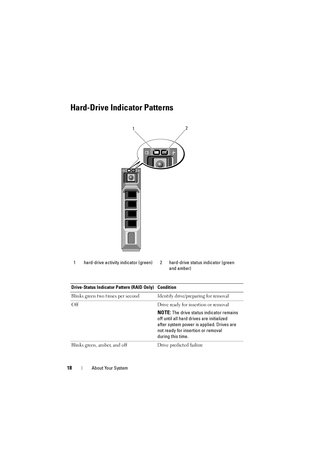 Dell NX200 owner manual Hard-Drive Indicator Patterns, Condition 