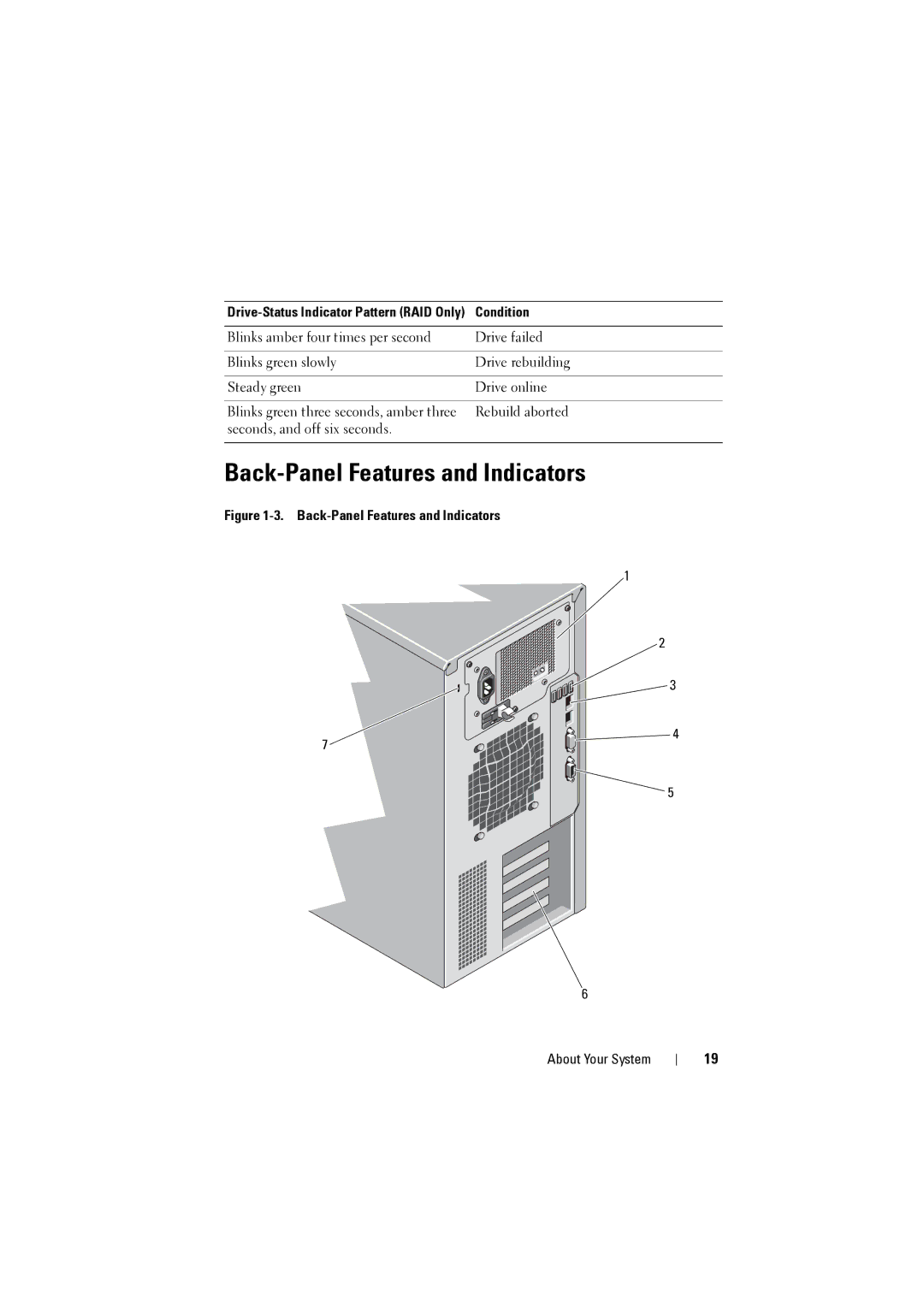 Dell NX200 owner manual Back-Panel Features and Indicators 