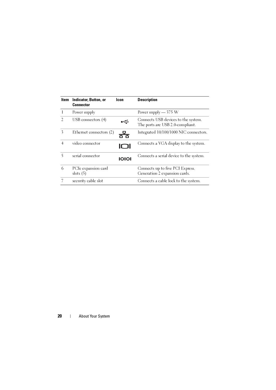 Dell NX200 owner manual Indicator, Button, or Icon Description Connector 