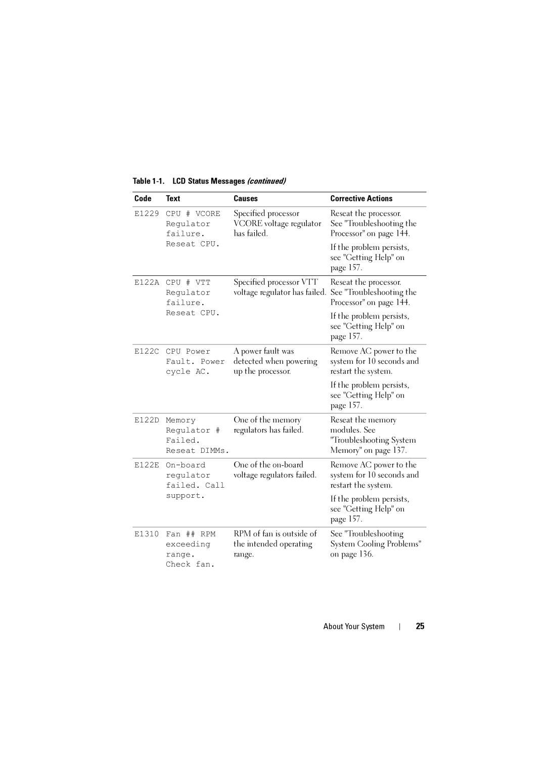 Dell NX200 owner manual Specified processor Reseat the processor 