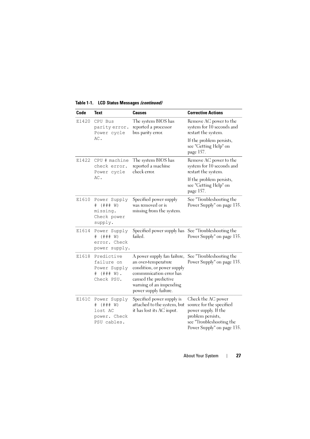 Dell NX200 owner manual Bus parity error 