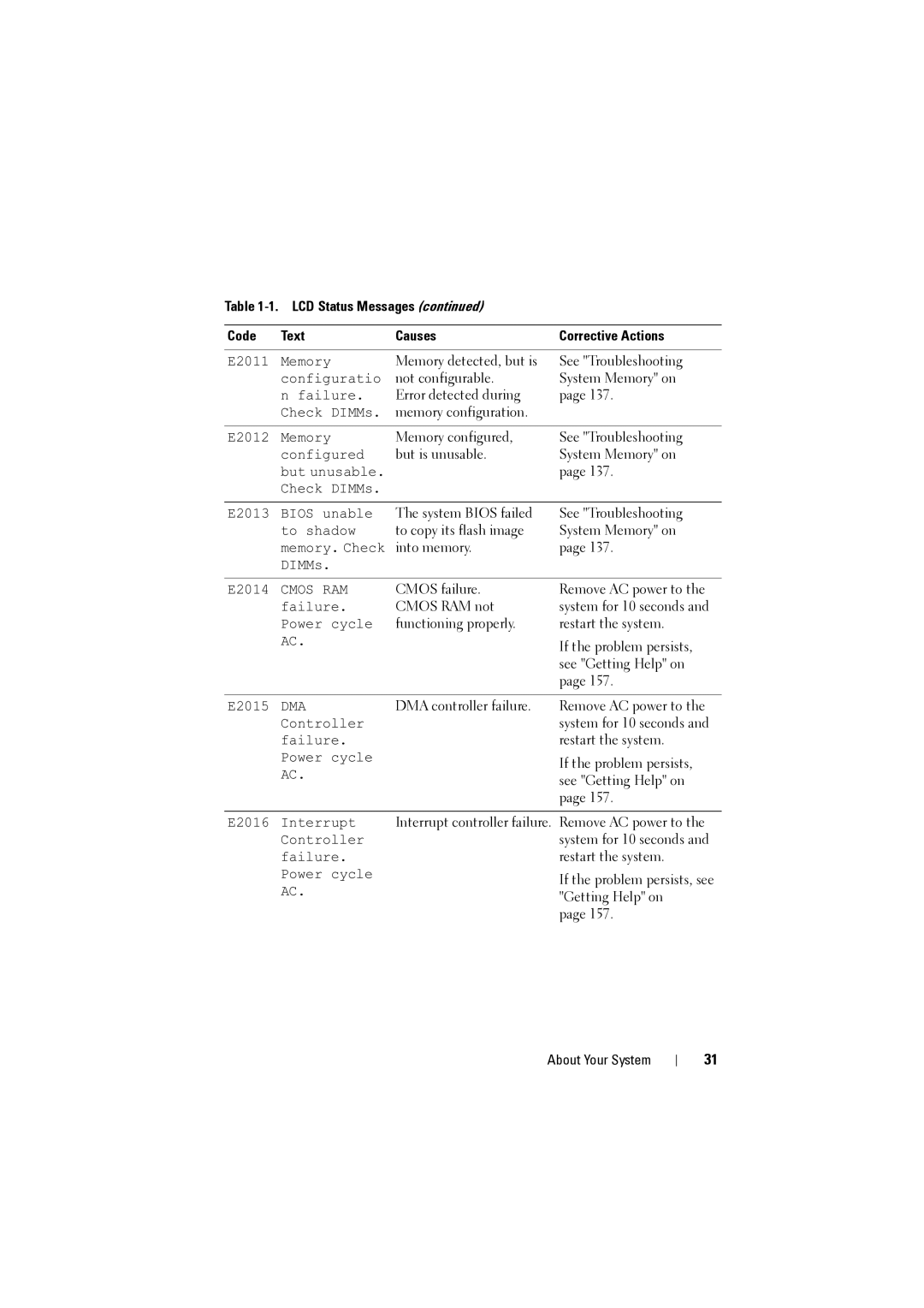 Dell NX200 owner manual Memory detected, but is See Troubleshooting 