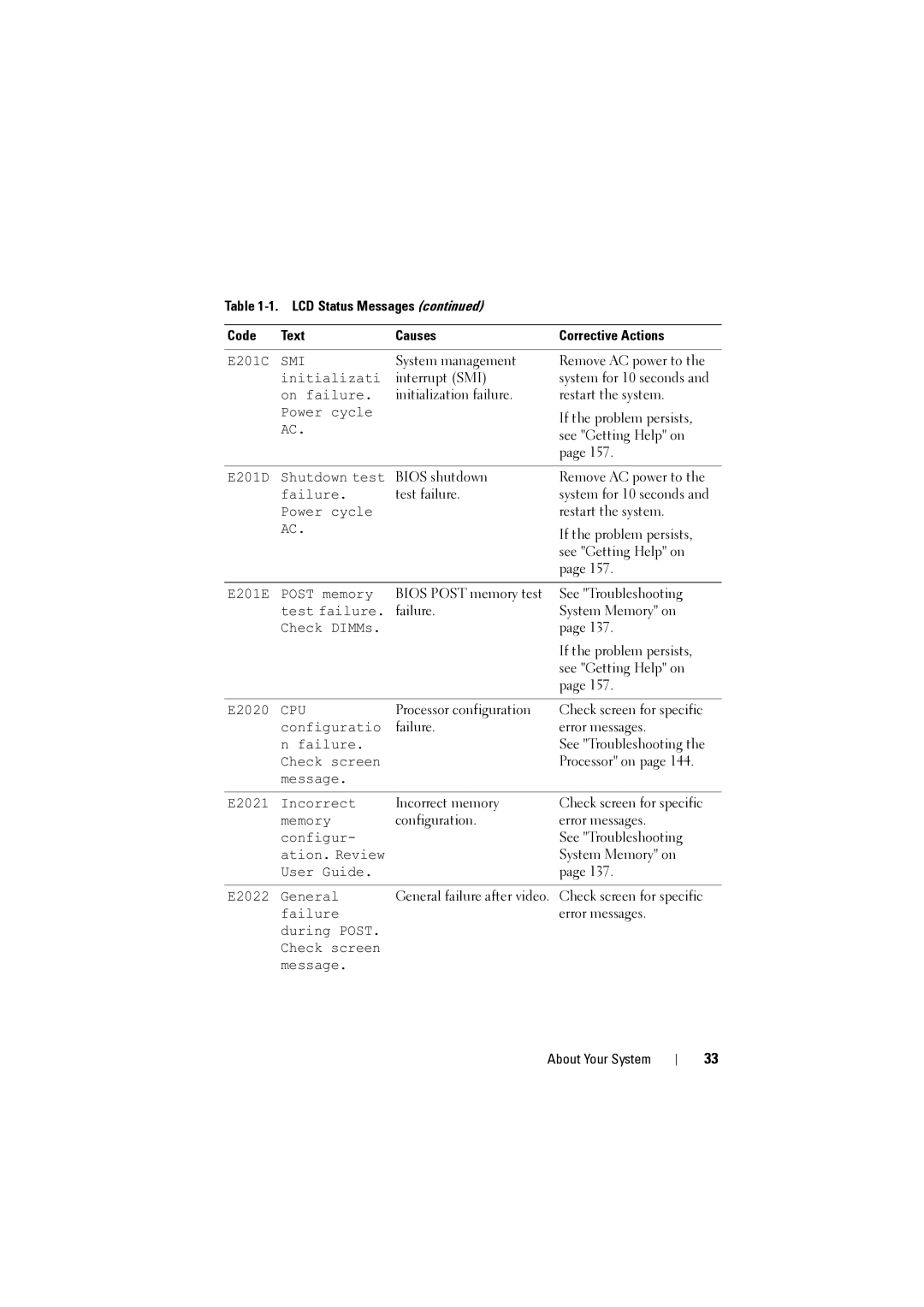 Dell NX200 owner manual System management Remove AC power to 