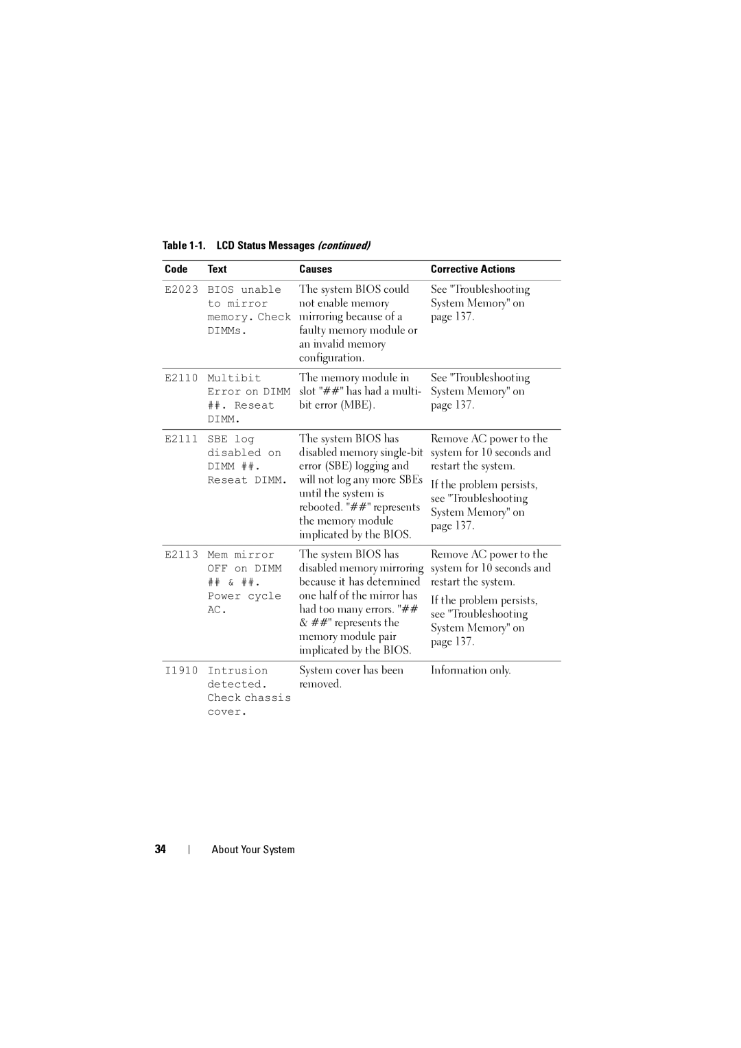 Dell NX200 owner manual System Bios could See Troubleshooting 