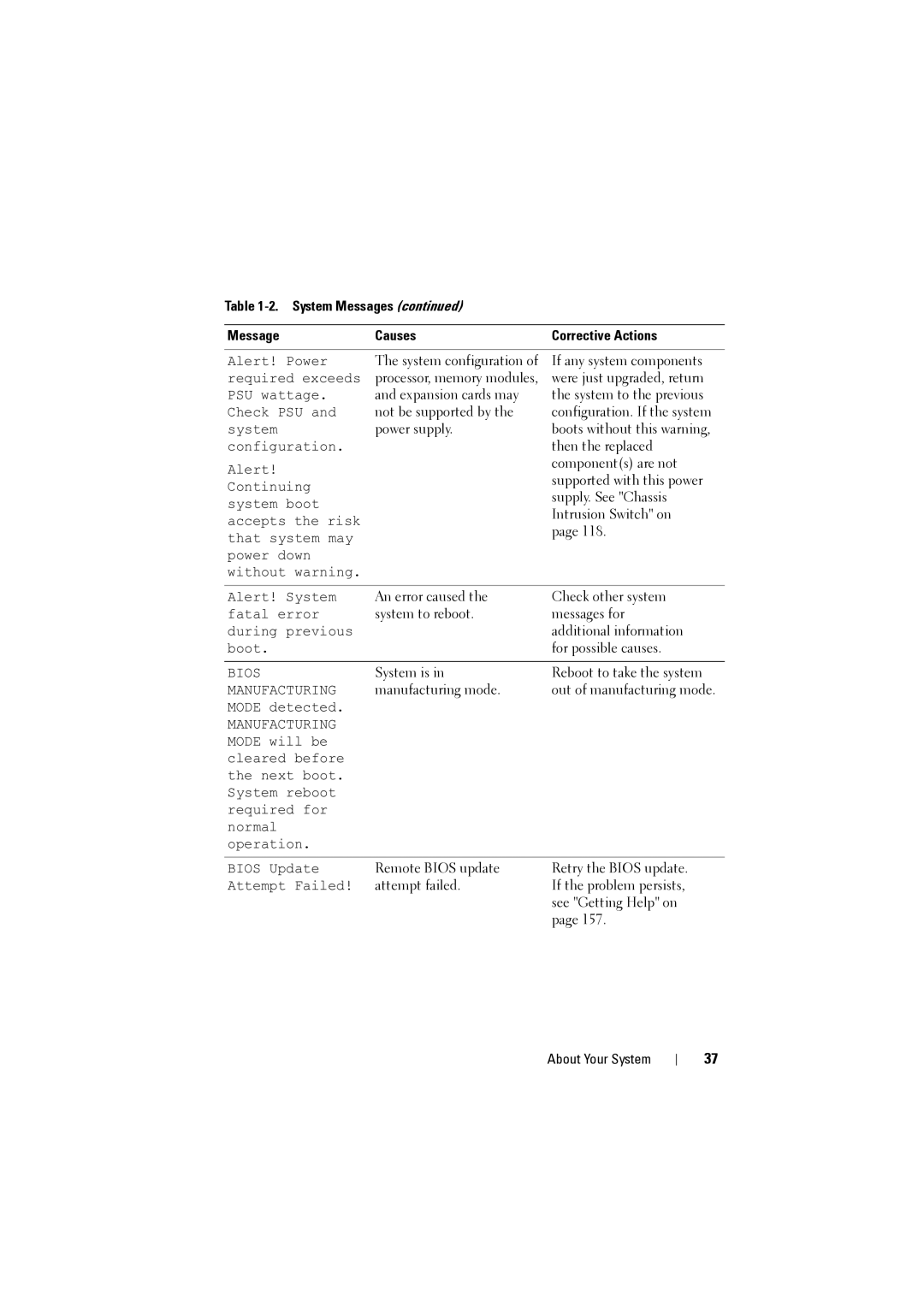 Dell NX200 owner manual System configuration 