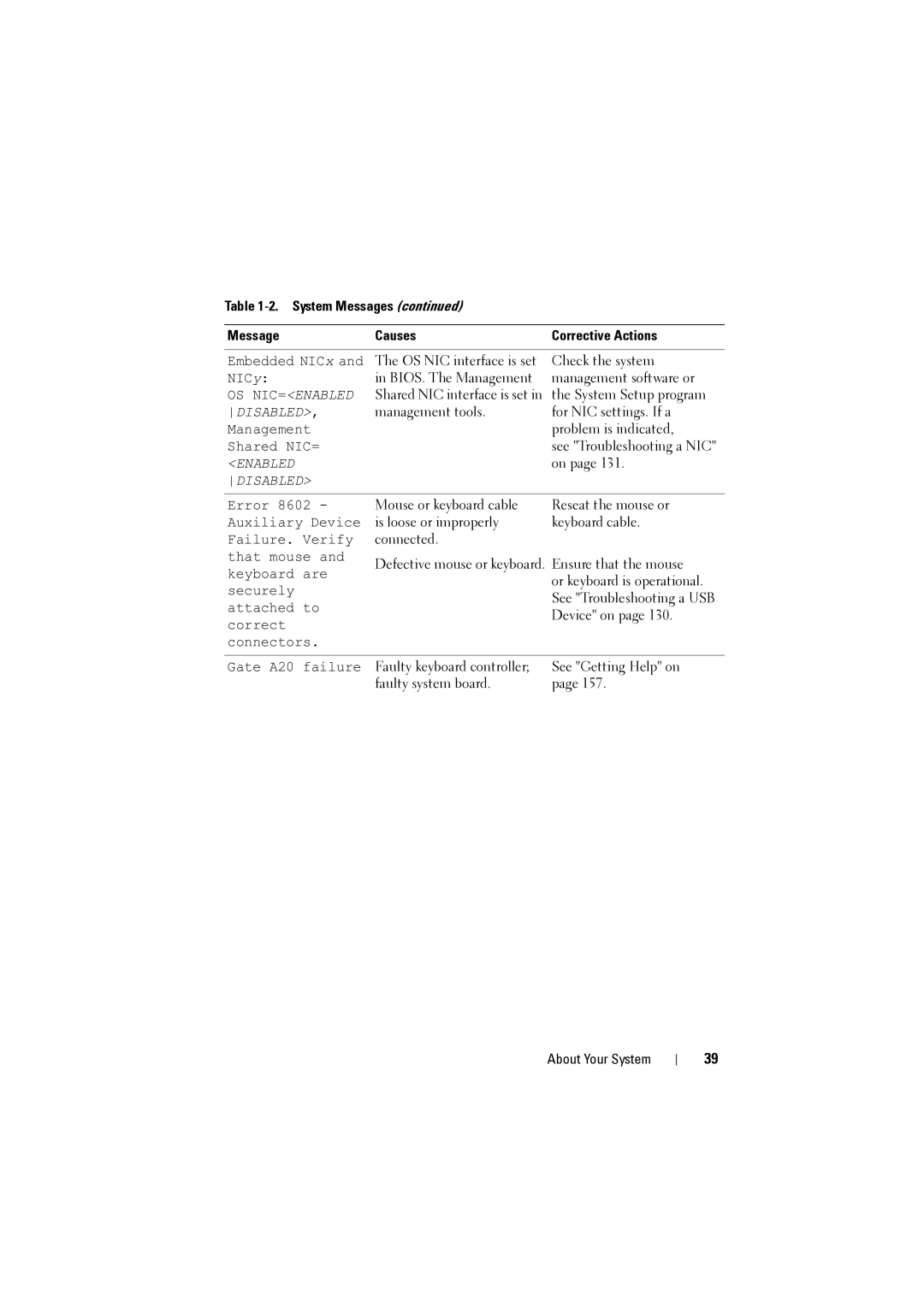 Dell NX200 owner manual OS NIC interface is set Check the system 