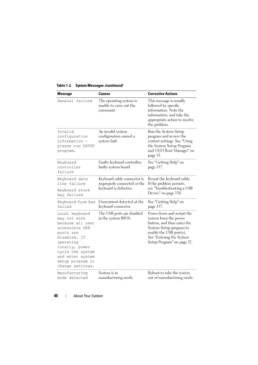 Dell NX200 owner manual An invalid system Run the System Setup 