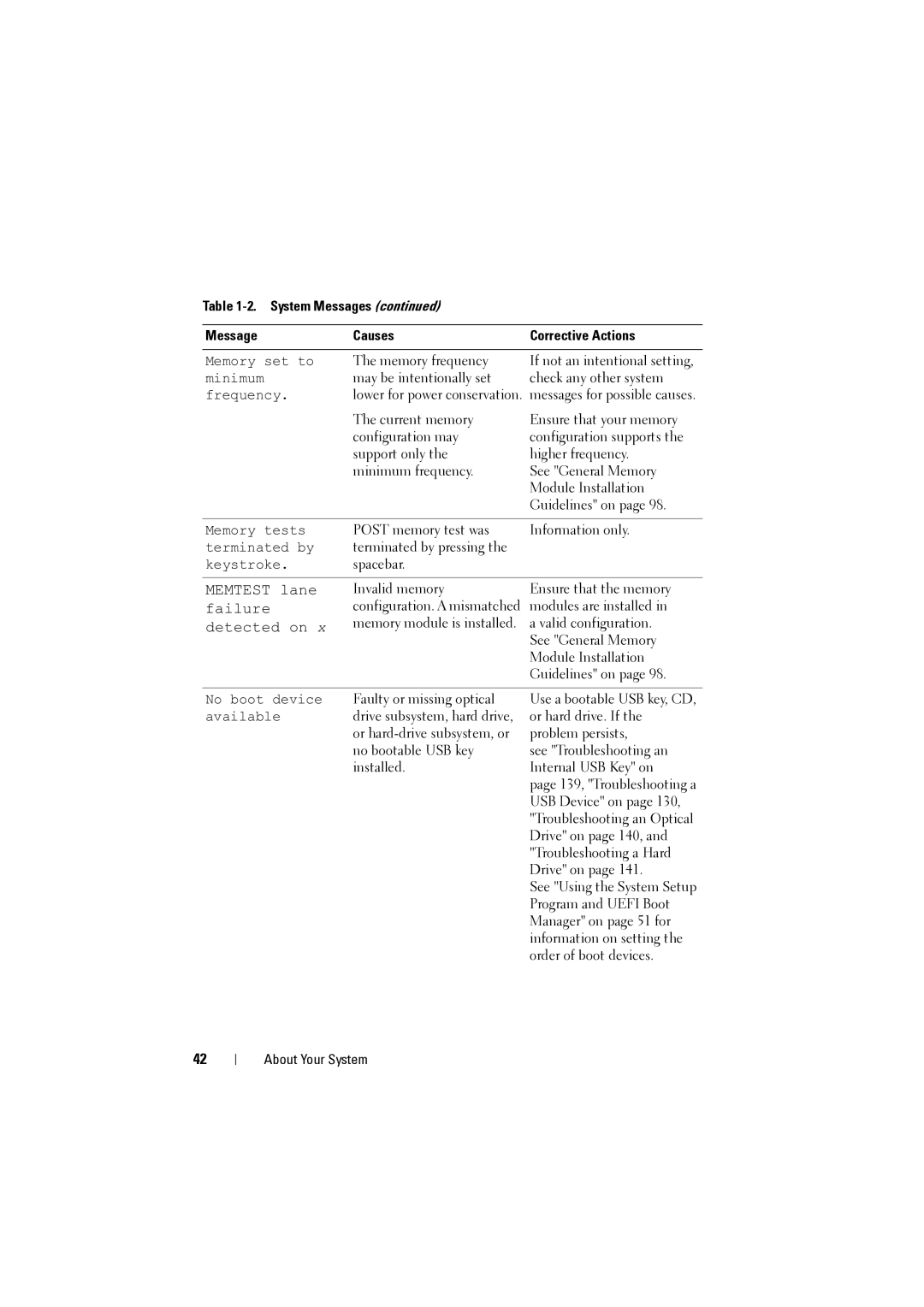 Dell NX200 owner manual Memtest lane 