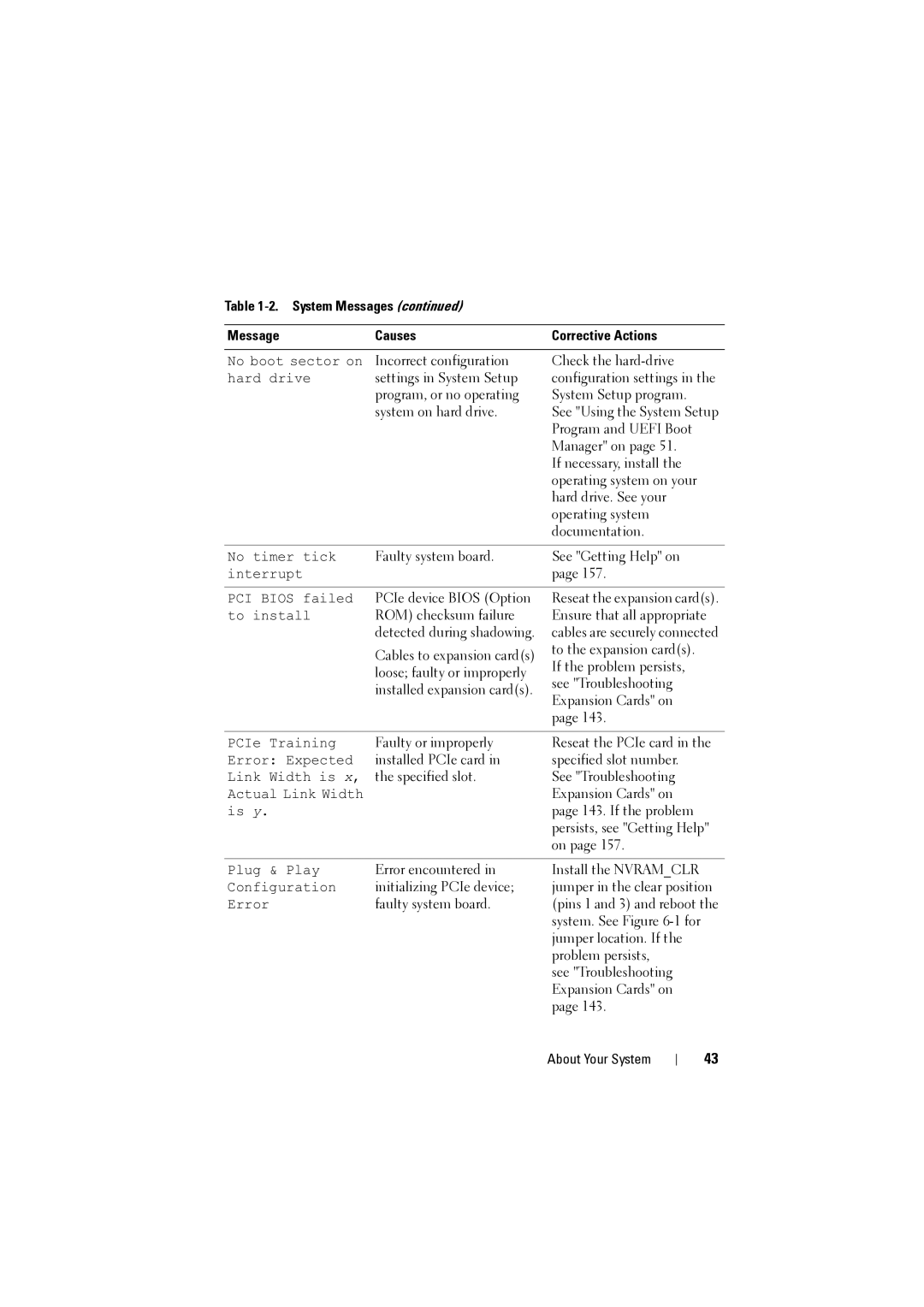 Dell NX200 owner manual Faulty system board See Getting Help on 