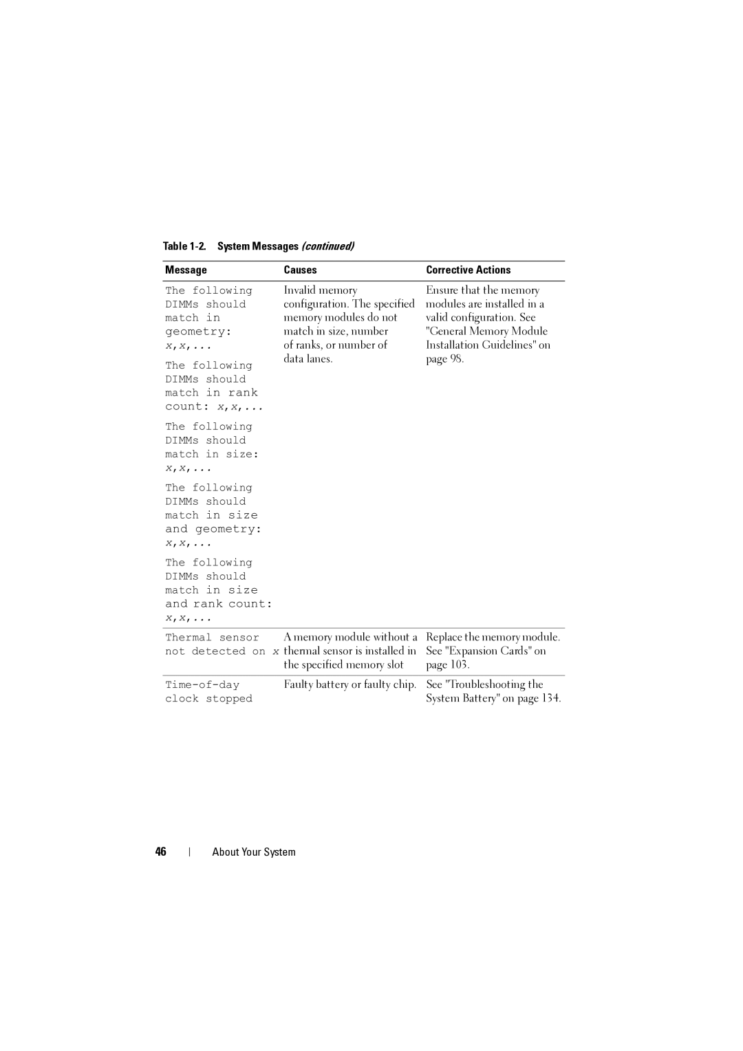 Dell NX200 owner manual Geometry 