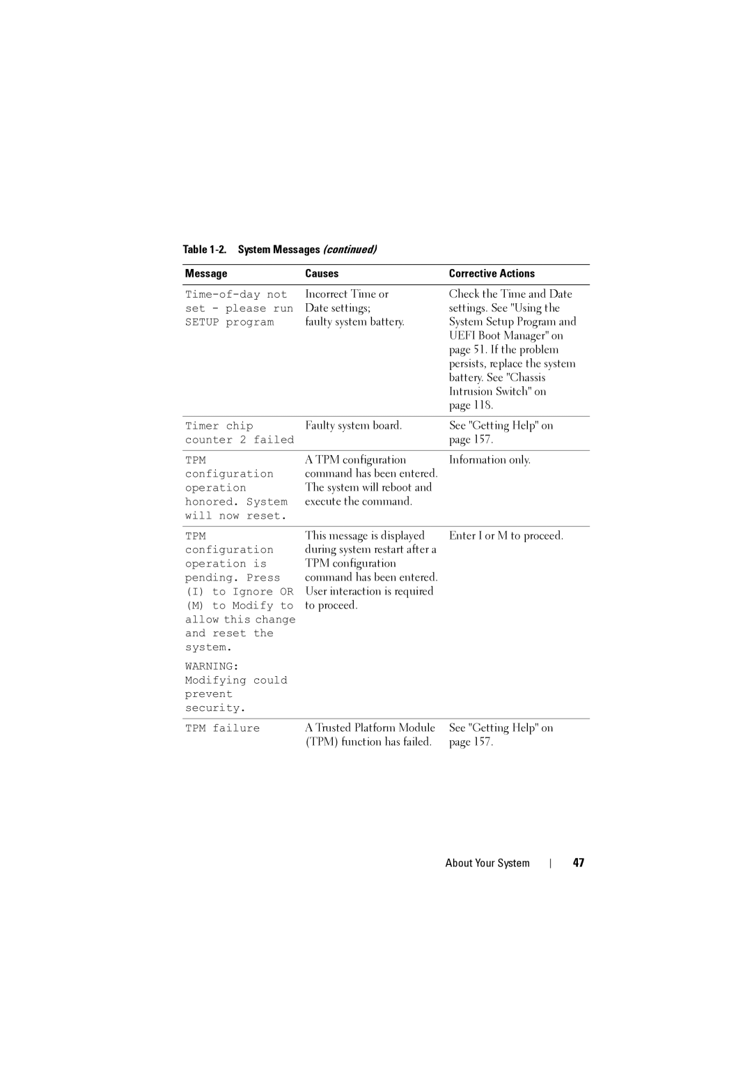 Dell NX200 owner manual Incorrect Time or Check the Time and Date 