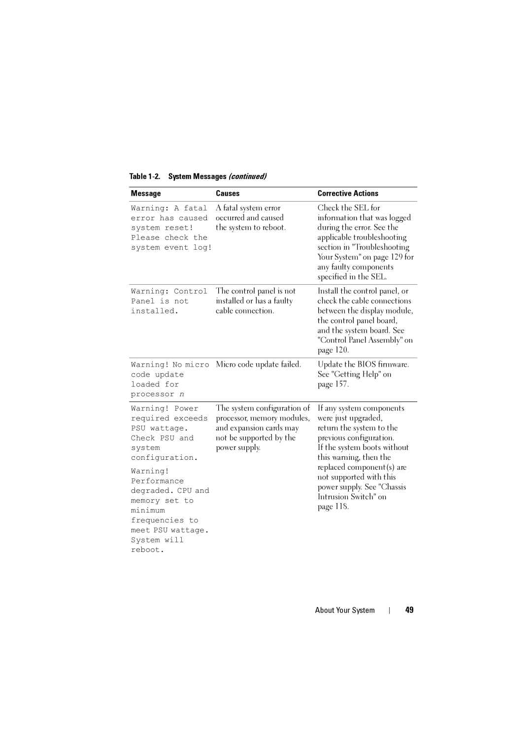 Dell NX200 owner manual Fatal system error 