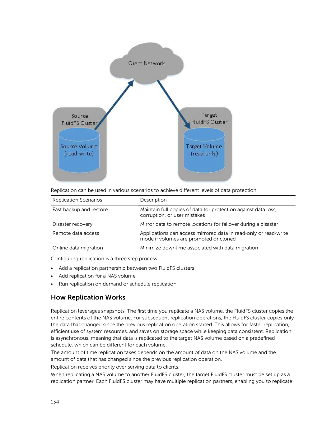 Dell NX3600, NX3500, NX3610 manual How Replication Works 