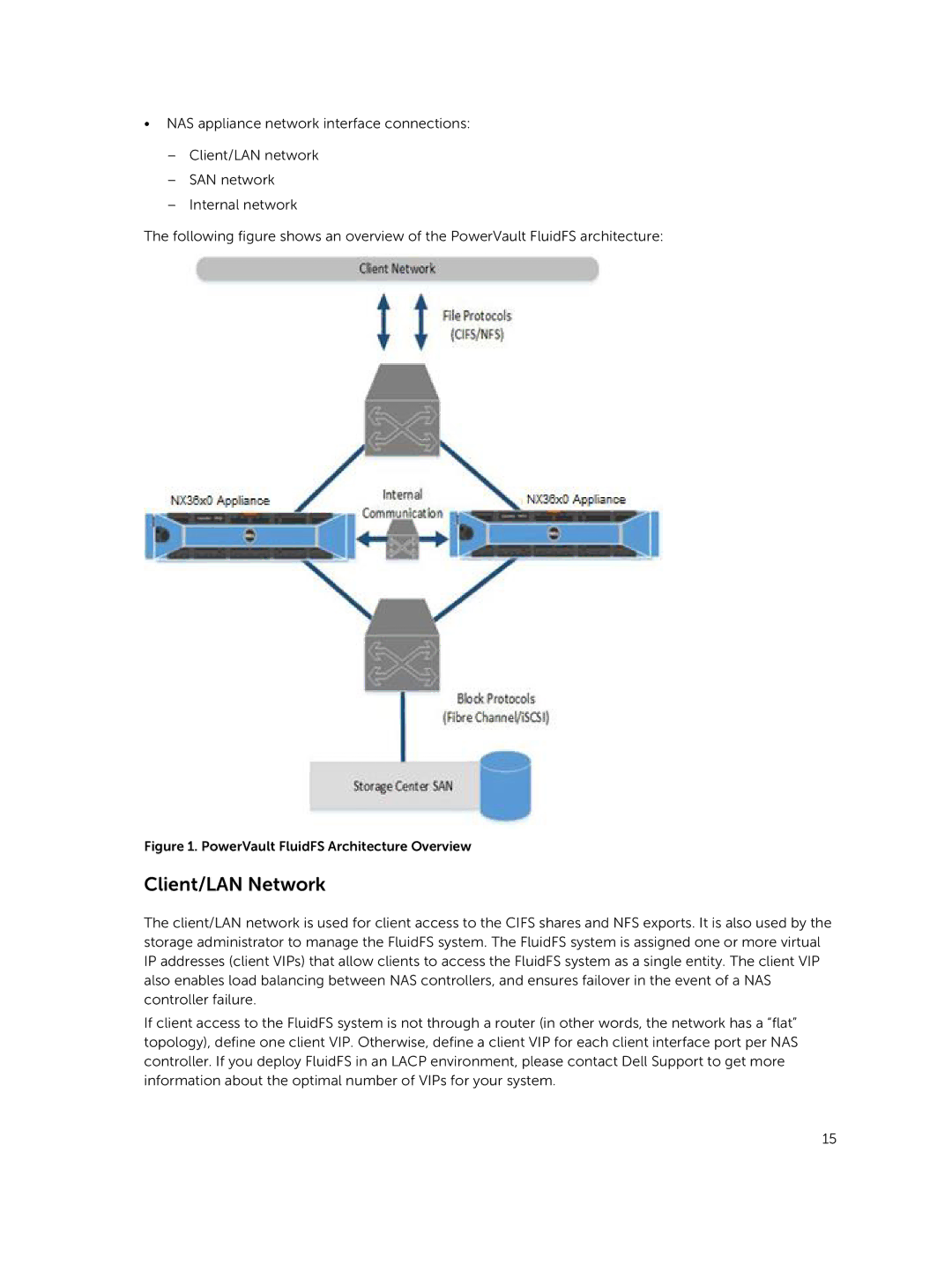 Dell NX3500, NX3610, NX3600 manual Client/LAN Network, PowerVault FluidFS Architecture Overview 