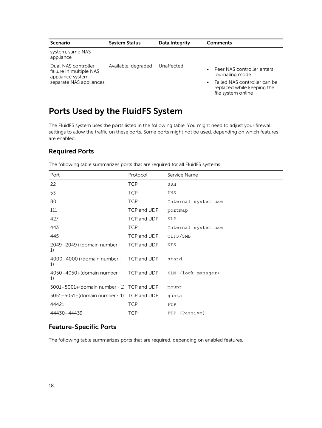 Dell NX3500, NX3610, NX3600 manual Ports Used by the FluidFS System, Required Ports, Feature-Specific Ports 