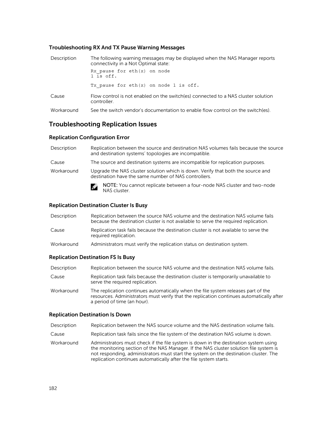 Dell NX3600, NX3500, NX3610 manual Troubleshooting Replication Issues 