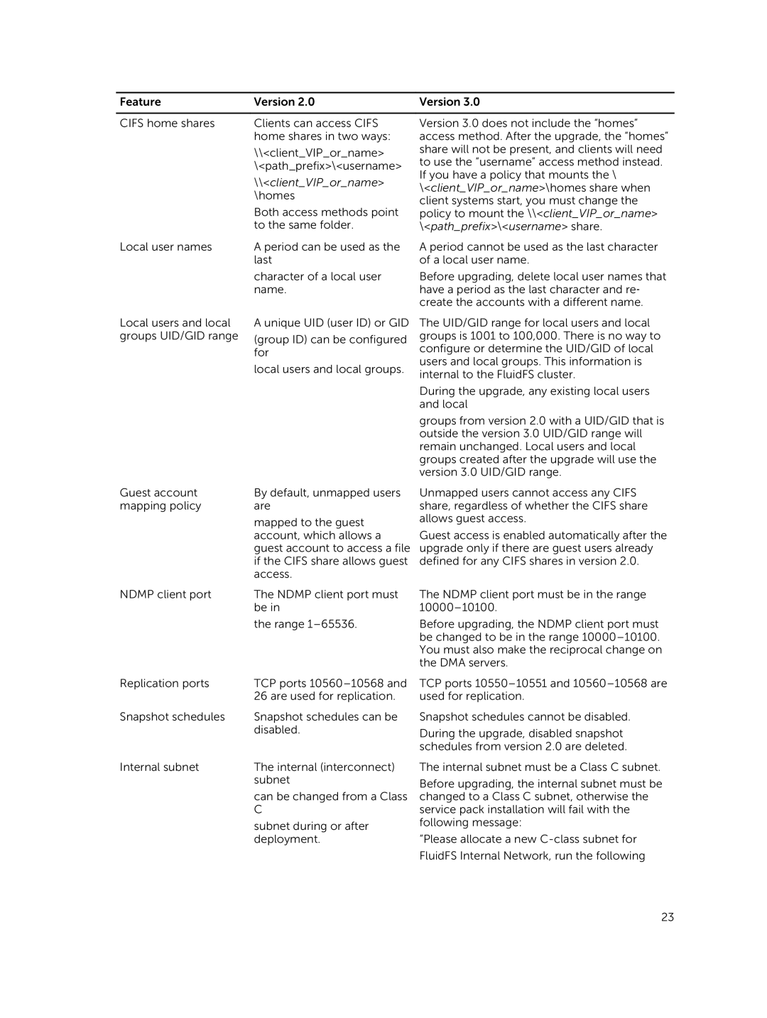 Dell NX3600, NX3500, NX3610 manual clientVIPorname 