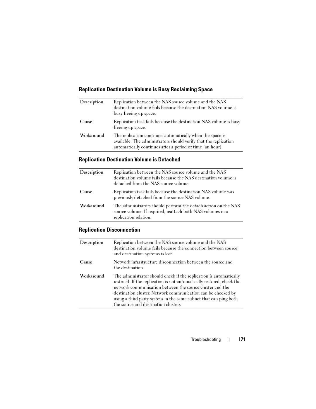 Dell NX3500 manual Replication Destination Volume is Busy Reclaiming Space, Replication Destination Volume is Detached, 171 