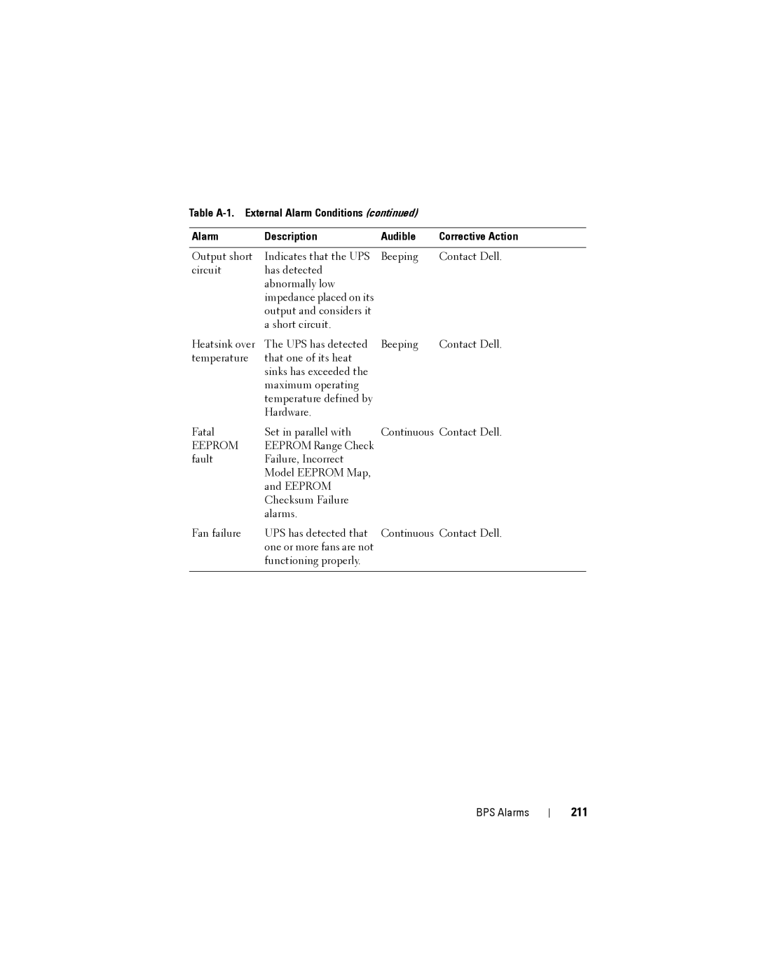 Dell NX3500 manual 211, Eeprom 