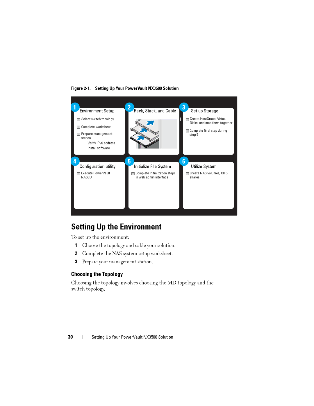 Dell NX3500 manual Setting Up the Environment, Choosing the Topology 