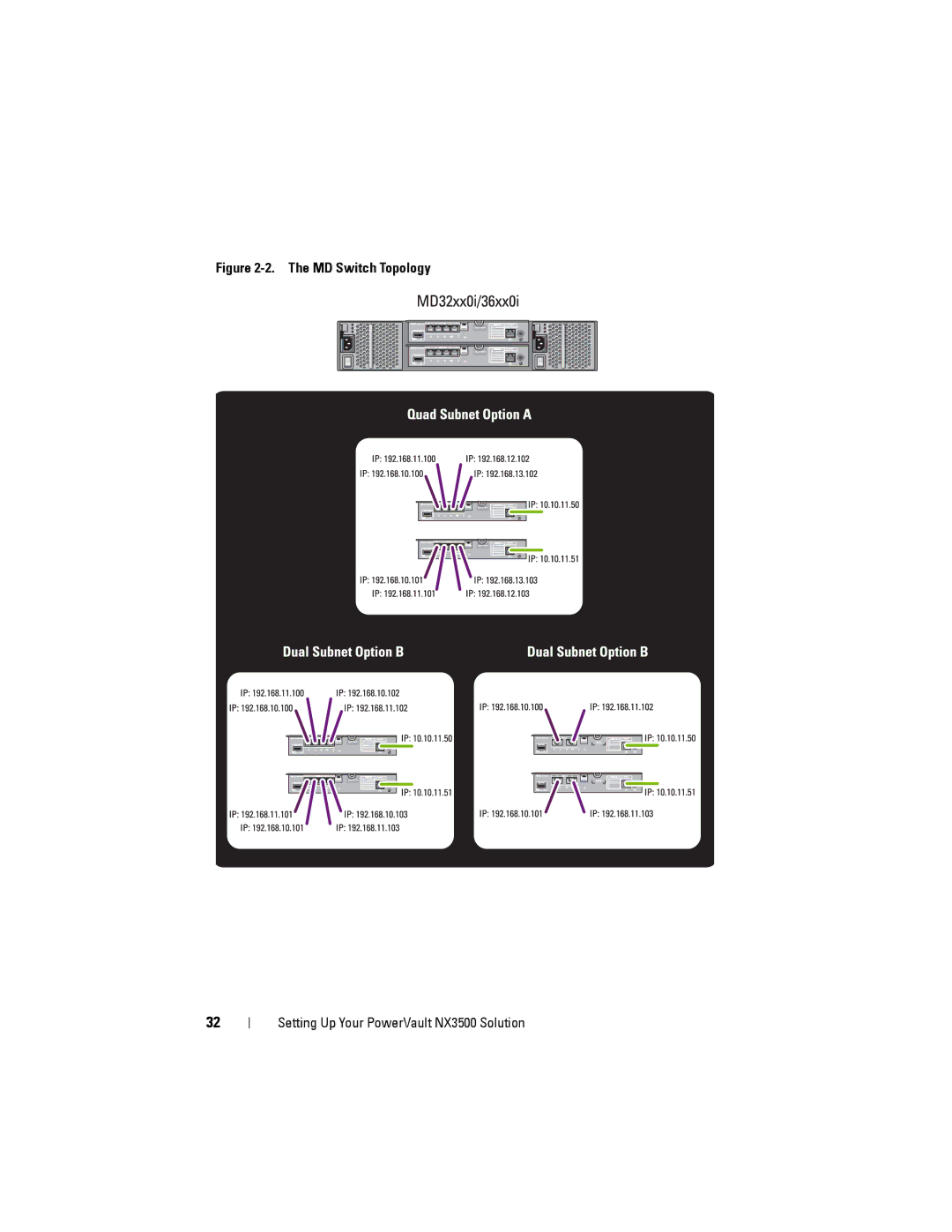 Dell NX3500 manual MD Switch Topology 