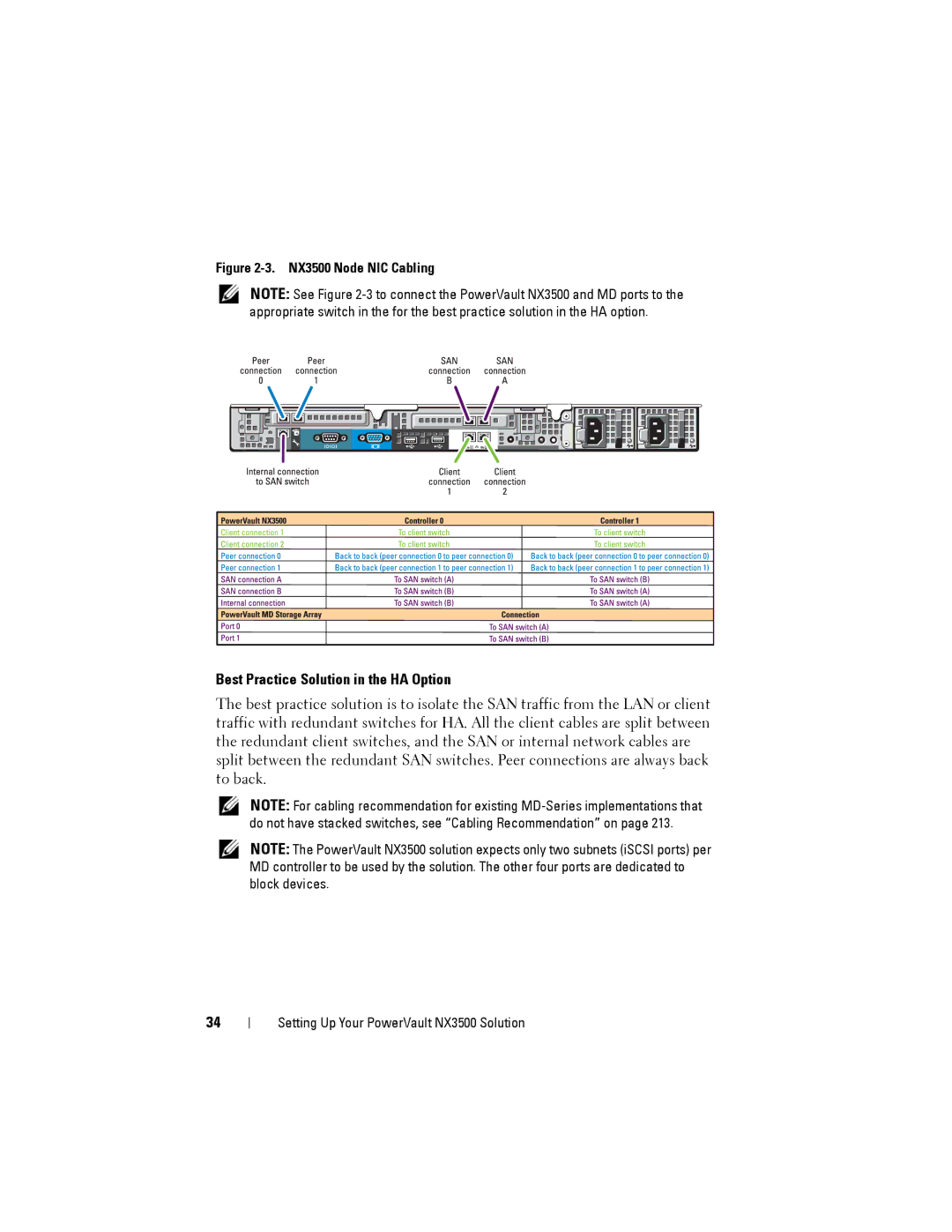 Dell manual Best Practice Solution in the HA Option, NX3500 Node NIC Cabling 