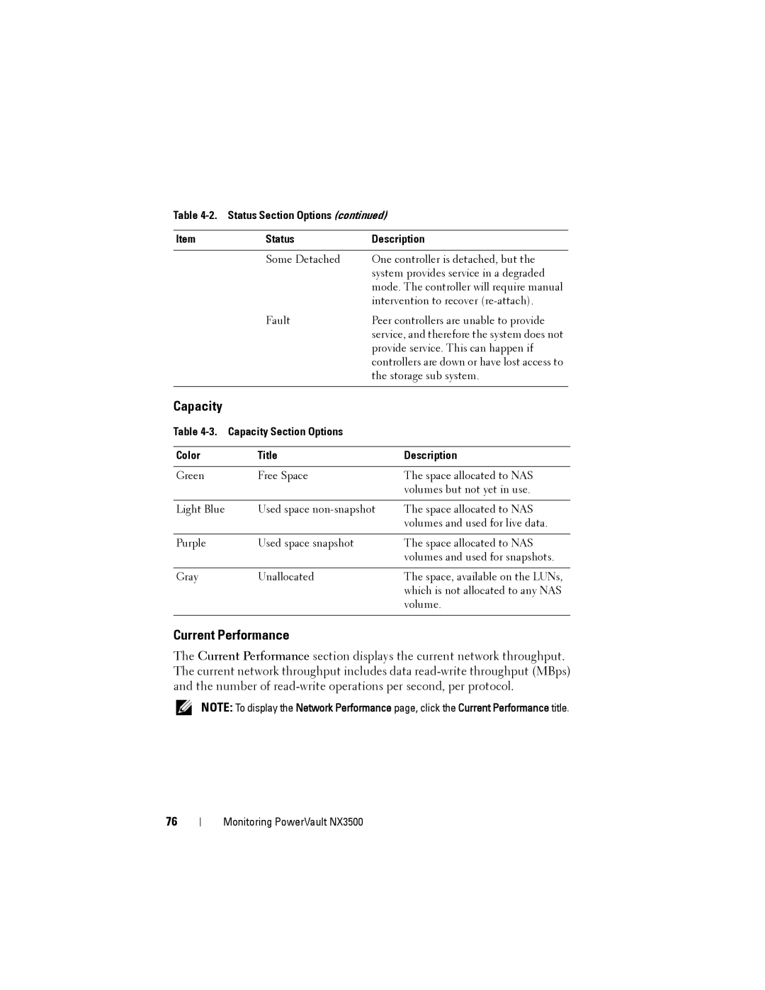 Dell NX3500 manual Current Performance, Capacity Section Options Color Title Description 