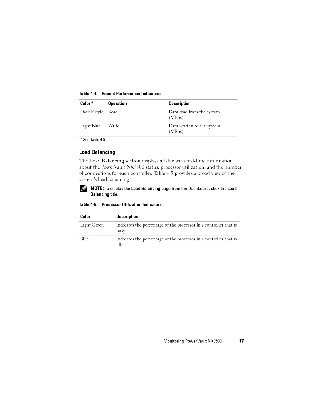 Dell NX3500 manual Load Balancing, Recent Performance Indicators Color Operation Description 