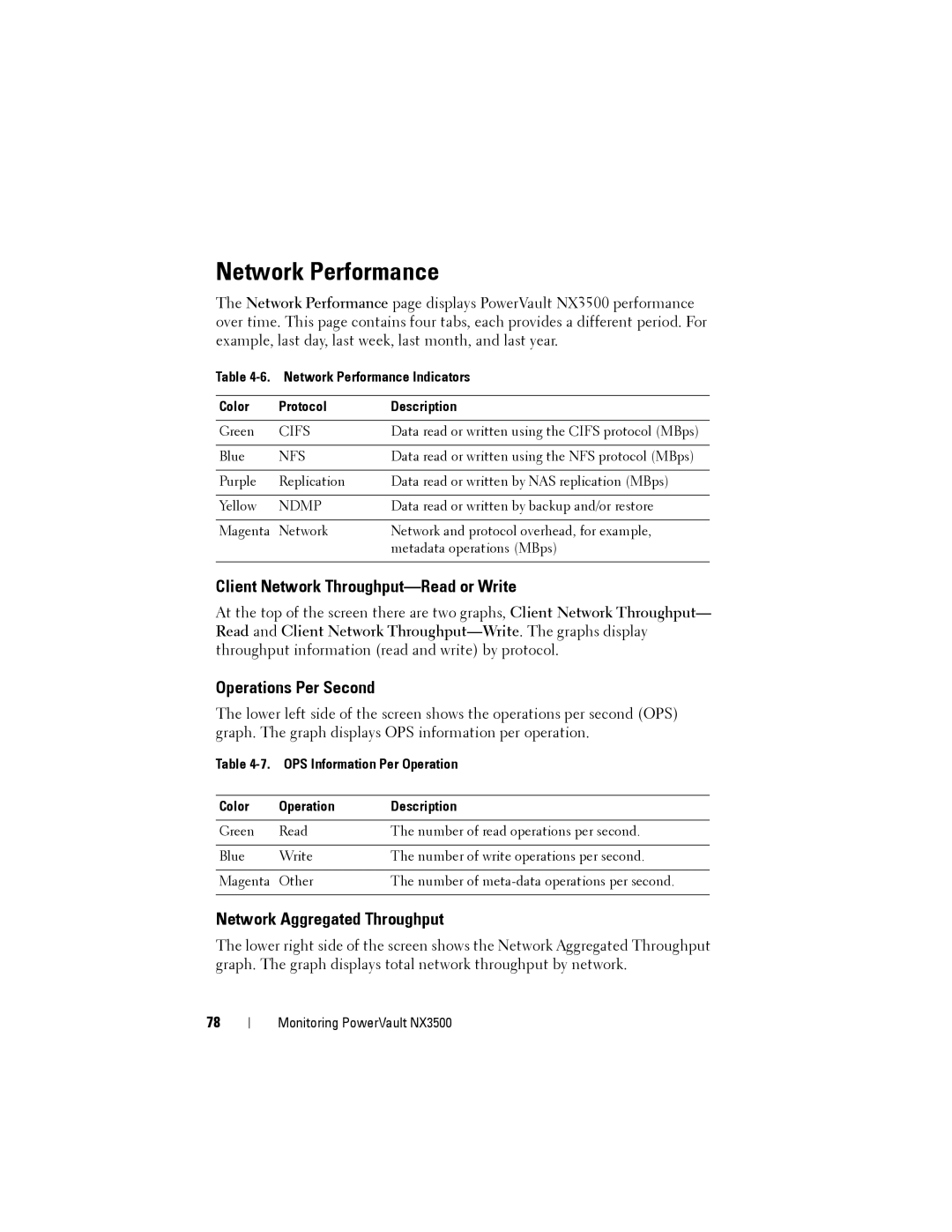 Dell NX3500 manual Network Performance, Client Network Throughput-Read or Write, Operations Per Second 