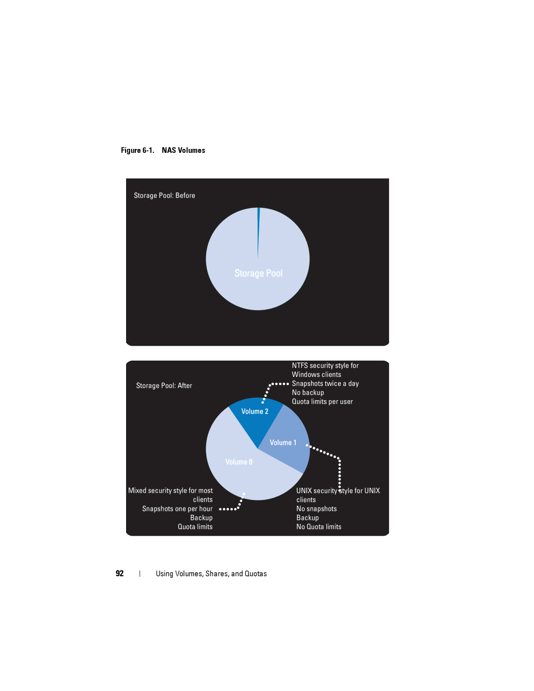 Dell NX3500 manual NAS Volumes 