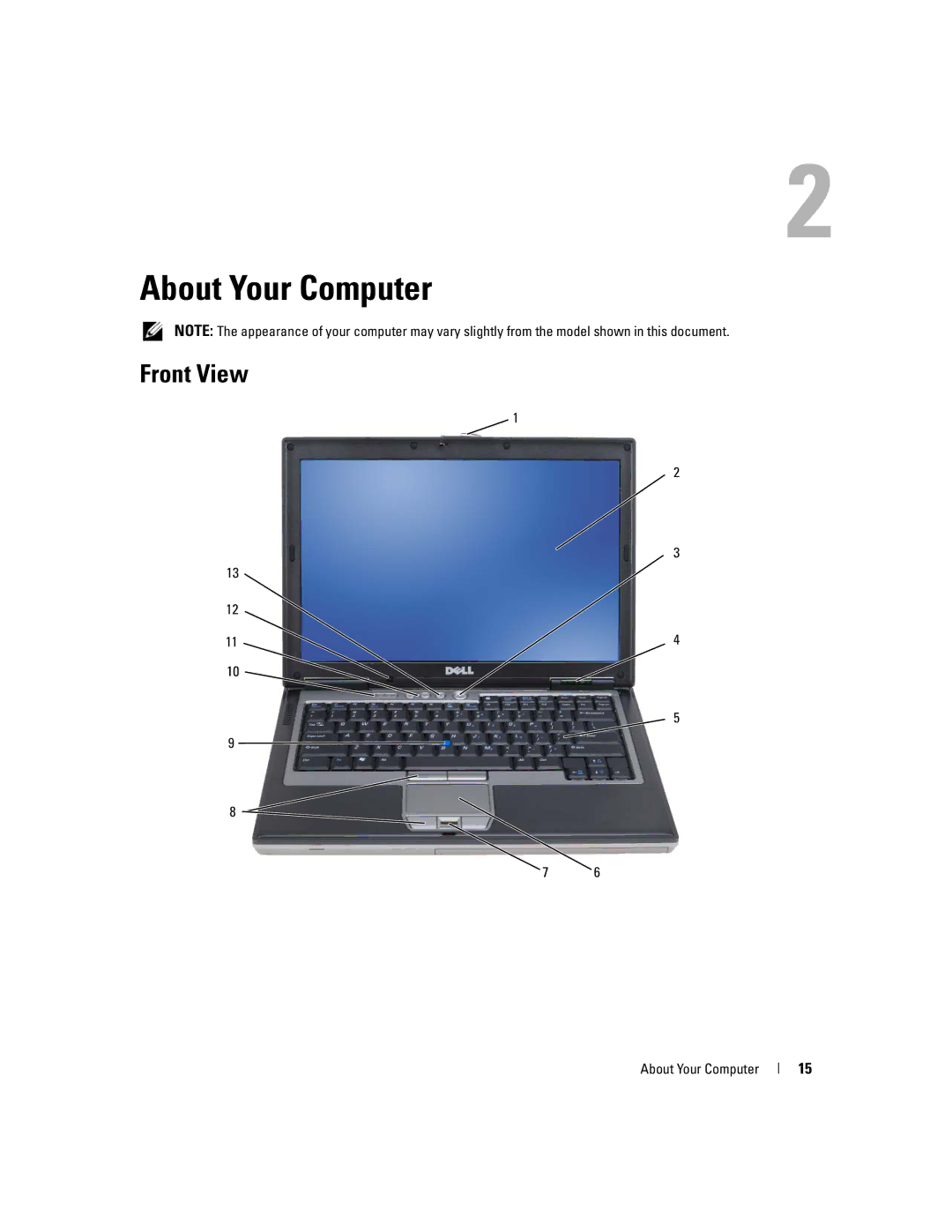 Dell NY105 manual About Your Computer, Front View 