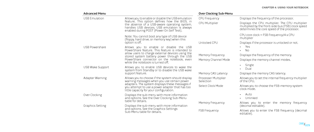 Dell P776N, P01E manual Advanced Menu USB Emulation 