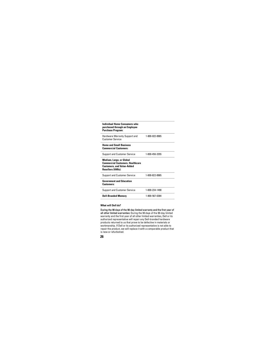 Dell P01S specifications Commercial Customers, Healthcare 