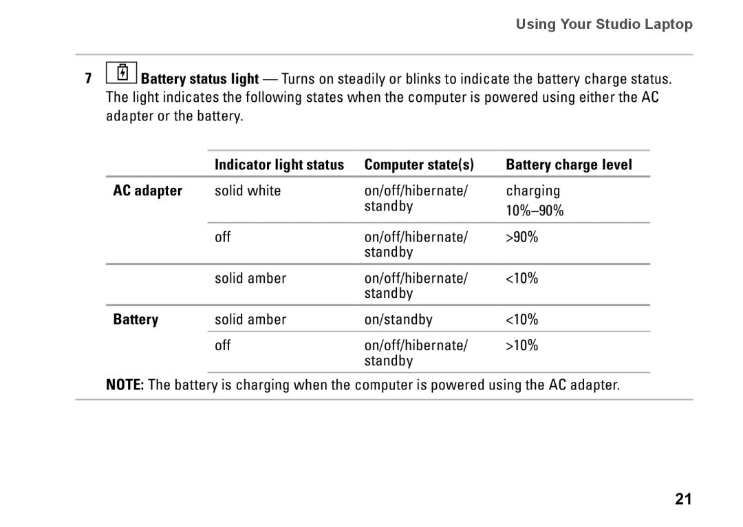 Dell P03G setup guide Battery charge level, AC adapter 