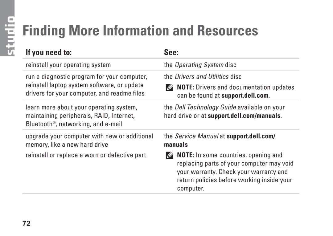 Dell P03G setup guide Finding More Information and Resources, If you need to See, Manuals 