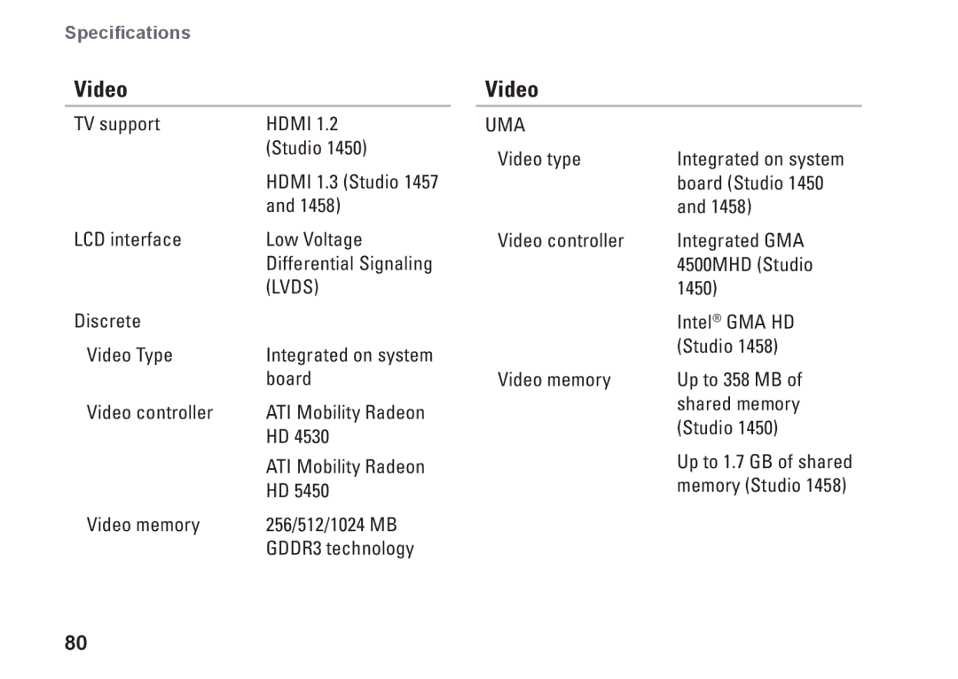 Dell P03G setup guide Video, Lvds 