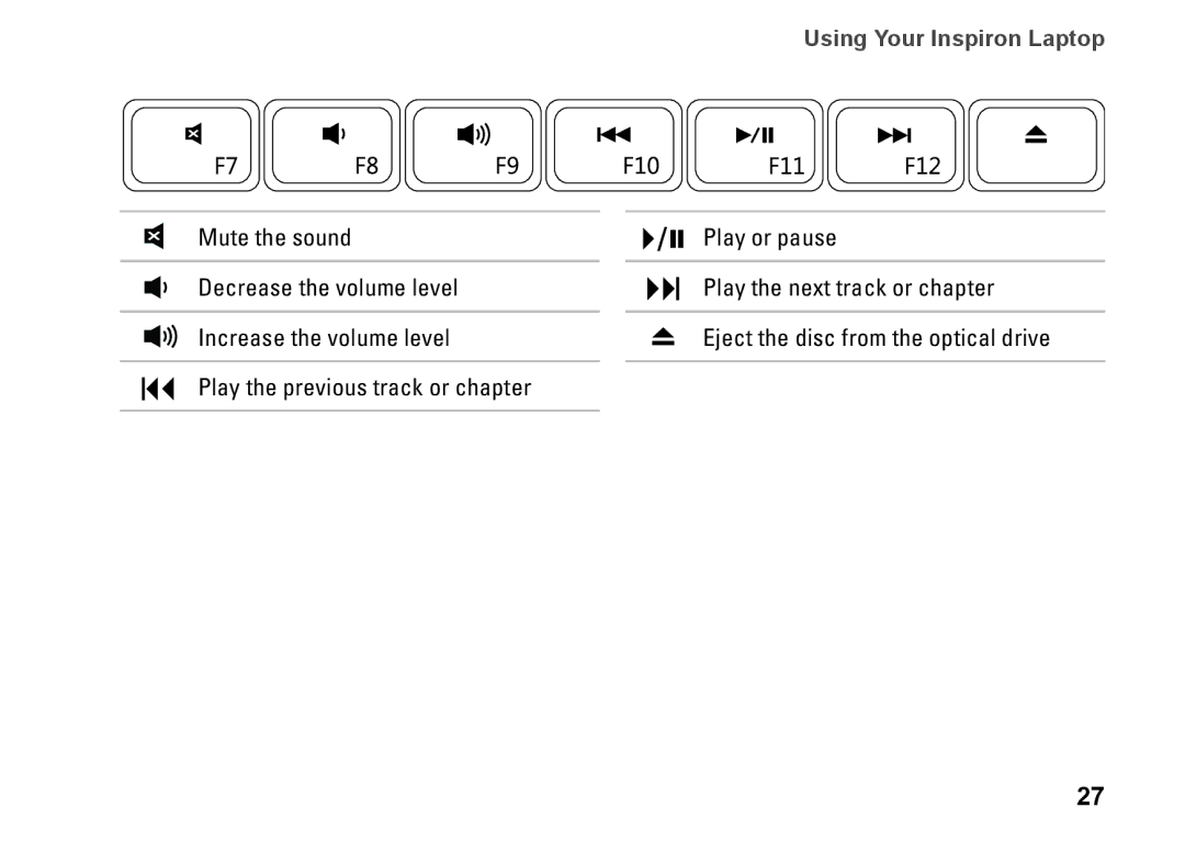 Dell J5MFN, P04E001 setup guide Using Your Inspiron Laptop 