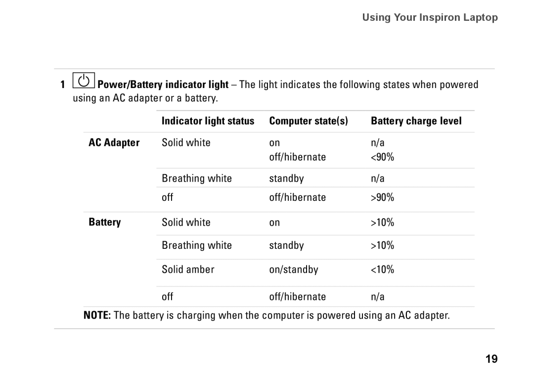 Dell G374R, P04S series setup guide Indicator light status, Battery charge level, AC Adapter 