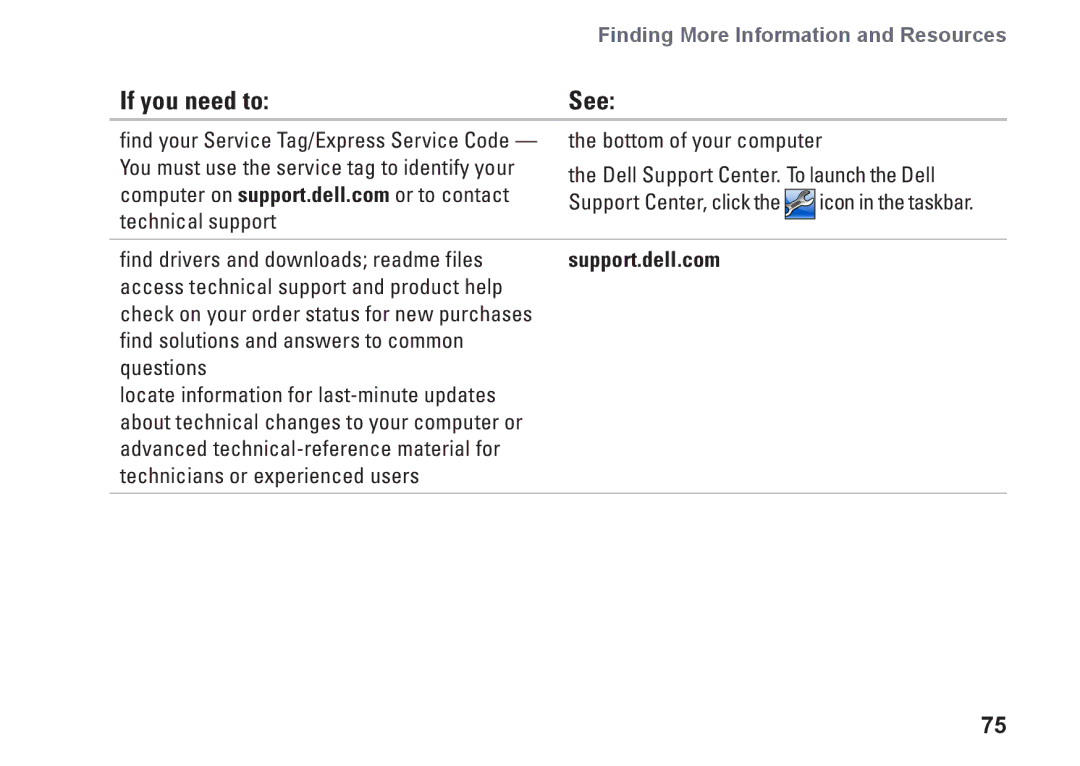 Dell P06F001 manual Icon in the taskbar 